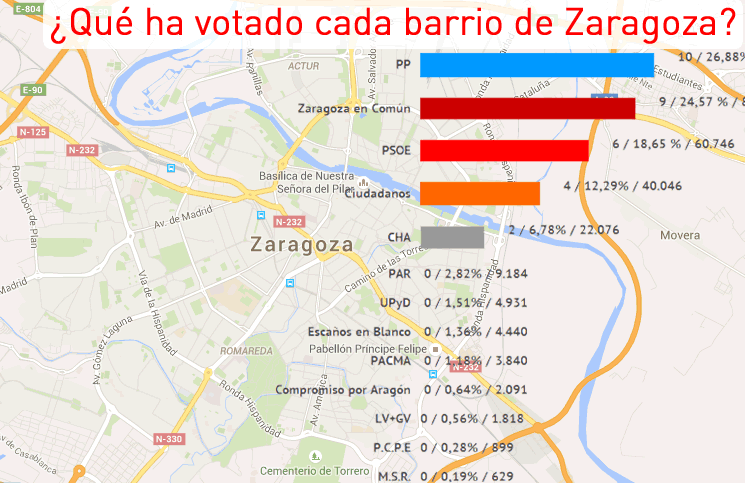 Votos en cada distrito electoral de Zaragoza en las Elecciones municipales 2015
