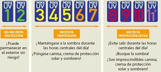 indice-ultravioleta-rangos-sol