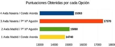 referendum ciudadano tranvia linea 2 de tranvia