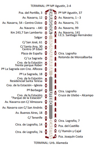 recorrido-paradas-buho-utebo-casetas