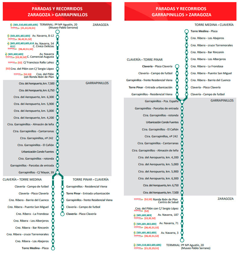 recorrido autobus garrapinillos