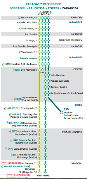 recorrido bus a torres de berrellen