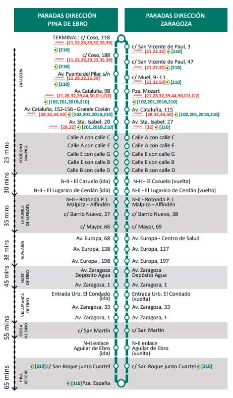 recorrido autobus a pina de ebro desde zaragoza