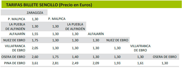 tarifas billete sencillo autobus zaragoza pina de ebro