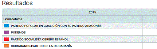 votaciones en los barrios de Zaragoza en las elecciones generales 2015