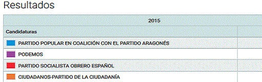 resultados-elecciones-generales