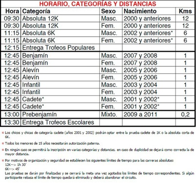 horarios-categorias-distancias-recorrido