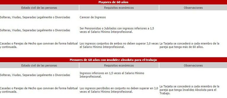 requisitos-tarjeta-pensionistas-zaragoza