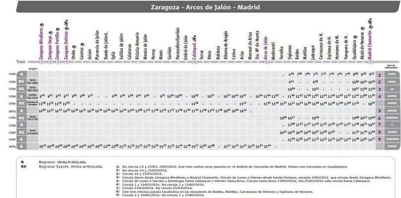 De Zaragoza a Madrid, horarios de la los trenes.