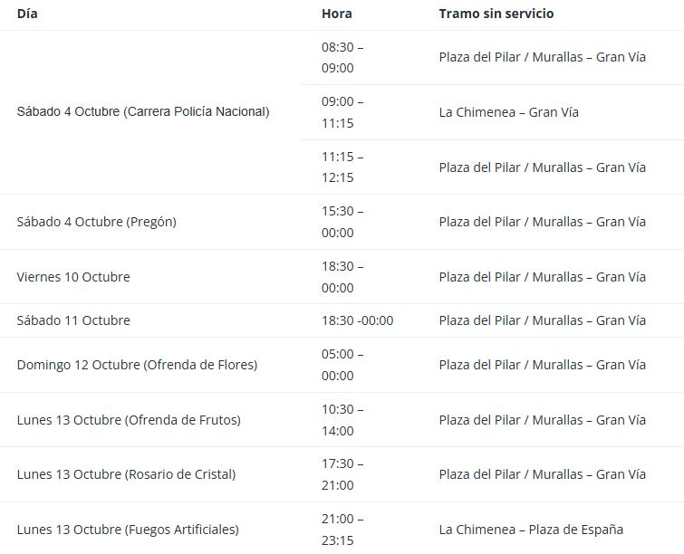 Cortes del tranvía durante Fiestas del Pilar 2025